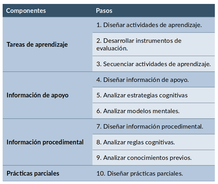 diez pasos diez pasos